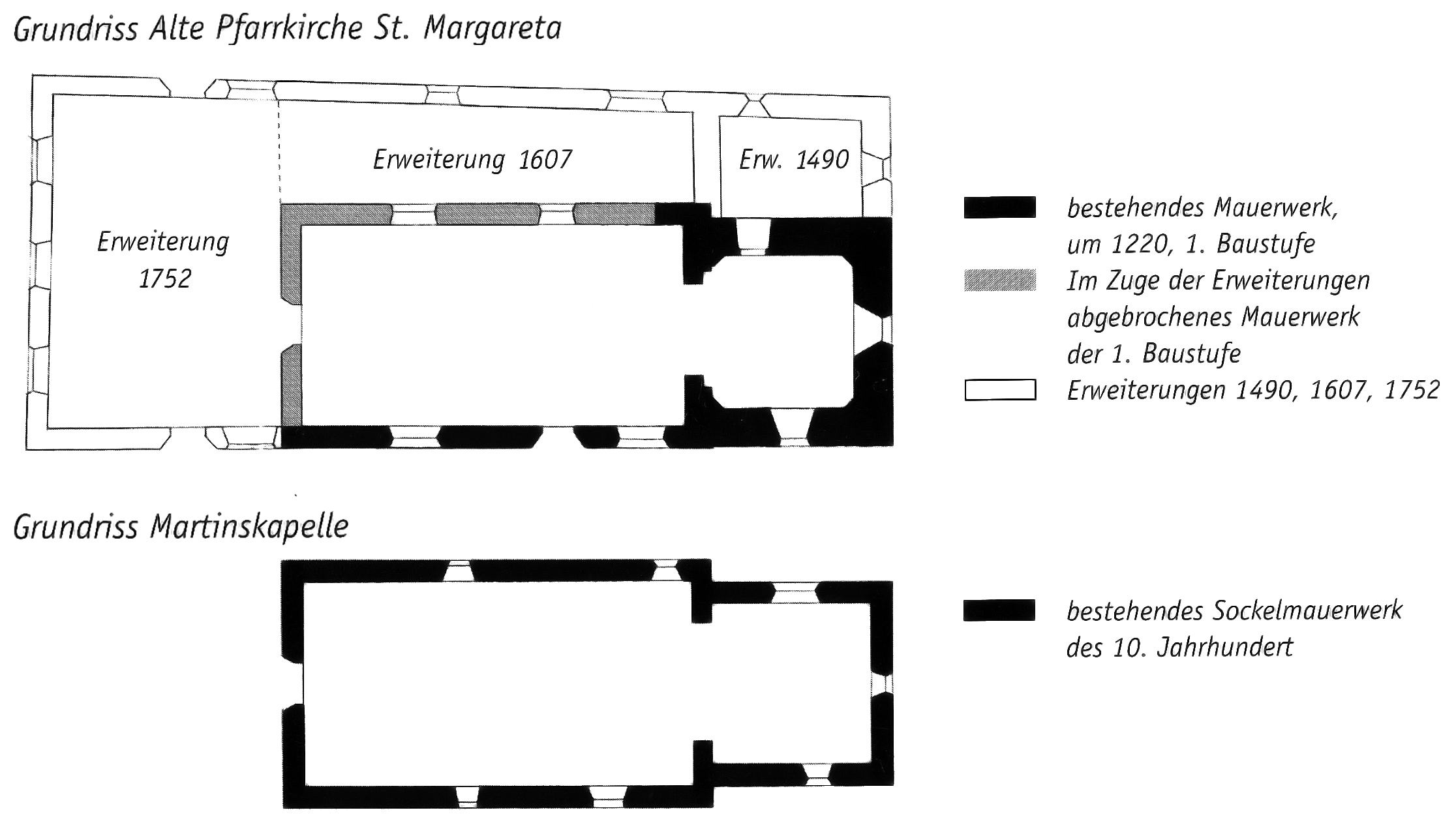 Die Grundrisse von St. Margareta und St. Martin im Vergleich. Aus: Meister (2004) S. 21